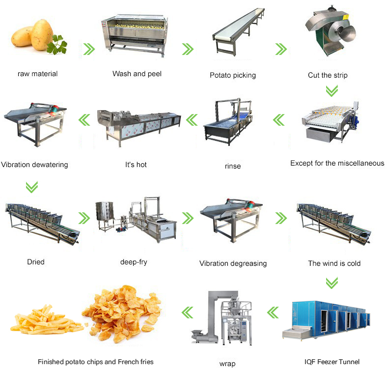 Automatic Potato Chips and Fries Processing Line