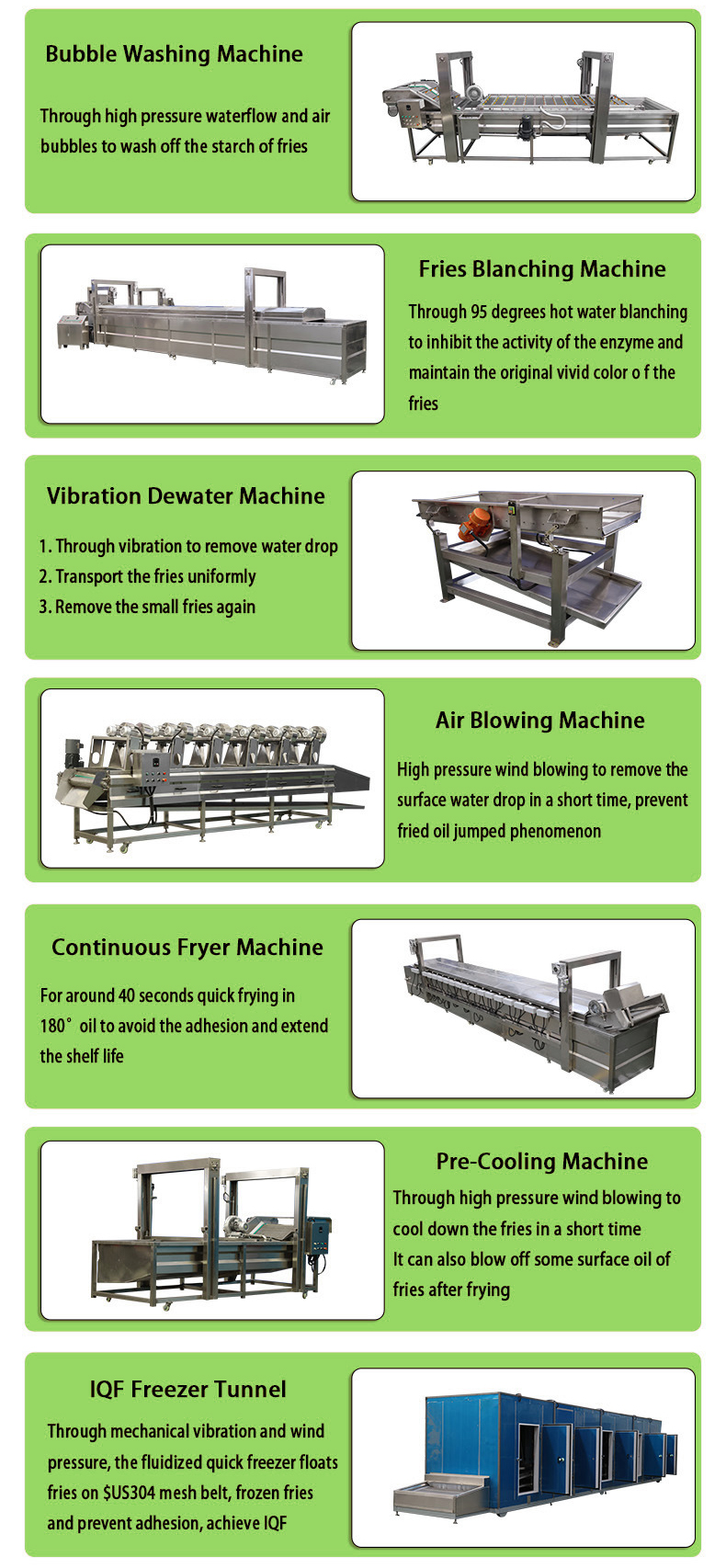 Potato Chips and French Fries Making Machine